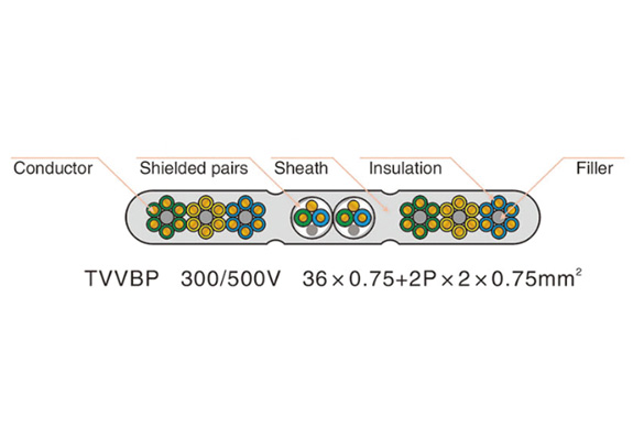 低速电梯电缆